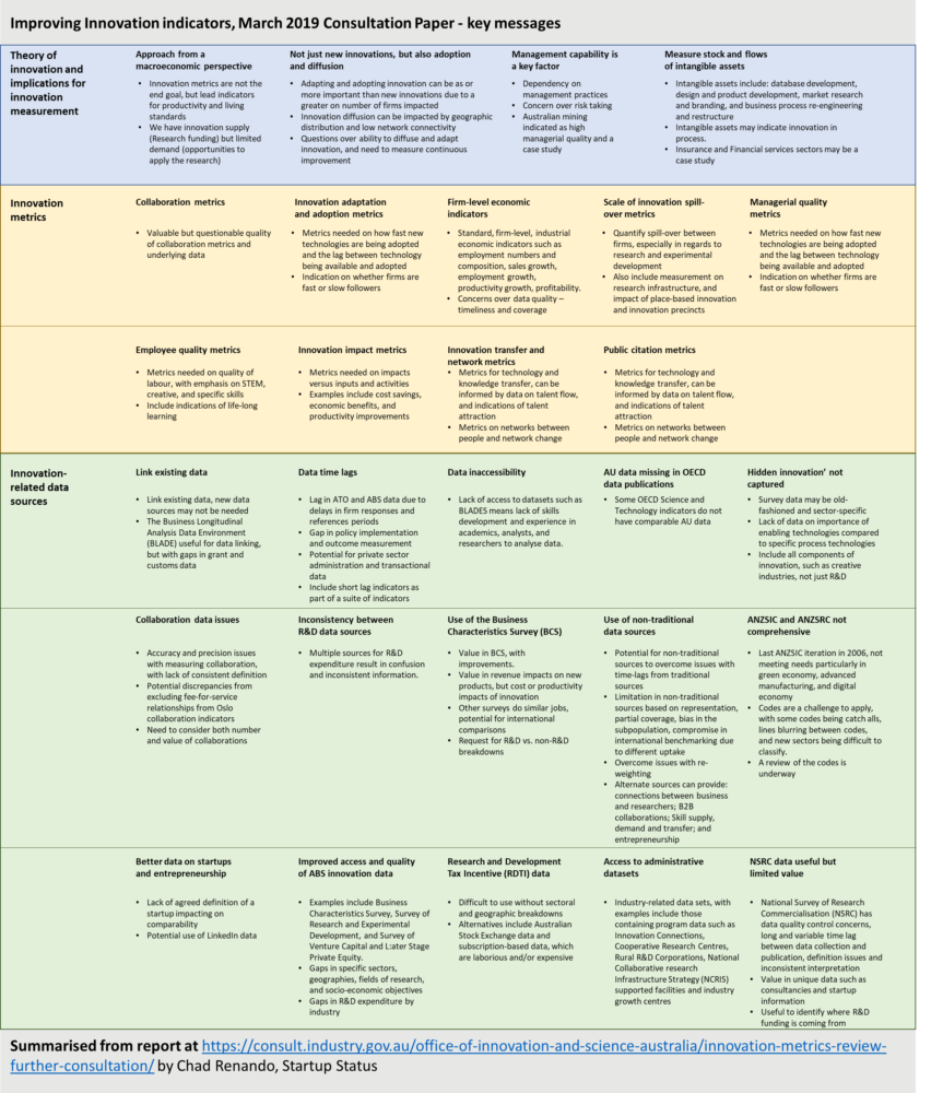 Australia's improving innovation indicators - a brief review - Chad Renando