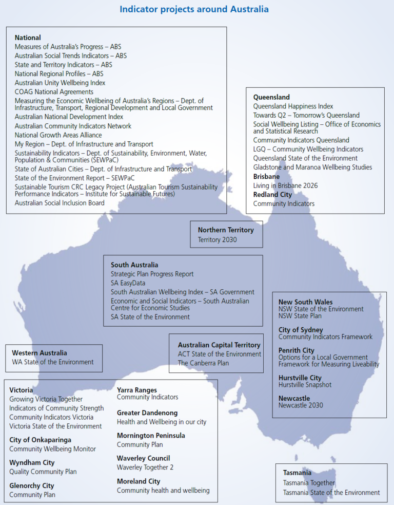 Is life getting better? Measures of Australia's Progress (2013 ...