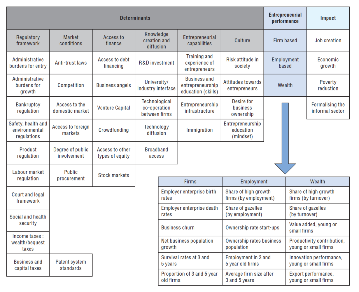 OECD report on Australian Entrepreneurship and the Entrepreneurship ...